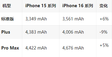 鲁甸苹果16维修分享iPhone16/Pro系列机模再曝光