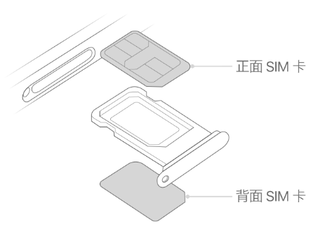 鲁甸苹果15维修分享iPhone15出现'无SIM卡'怎么办 