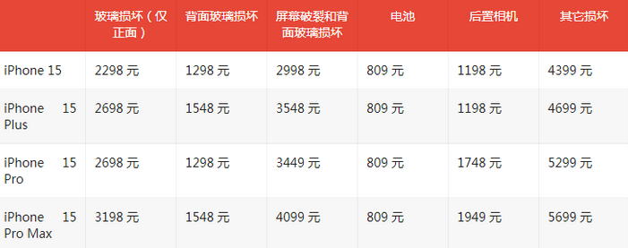 鲁甸苹果15维修站中心分享修iPhone15划算吗