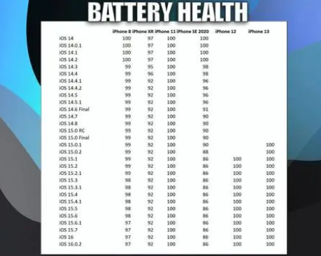 鲁甸苹果手机维修分享iOS16.0.2值得升级吗 