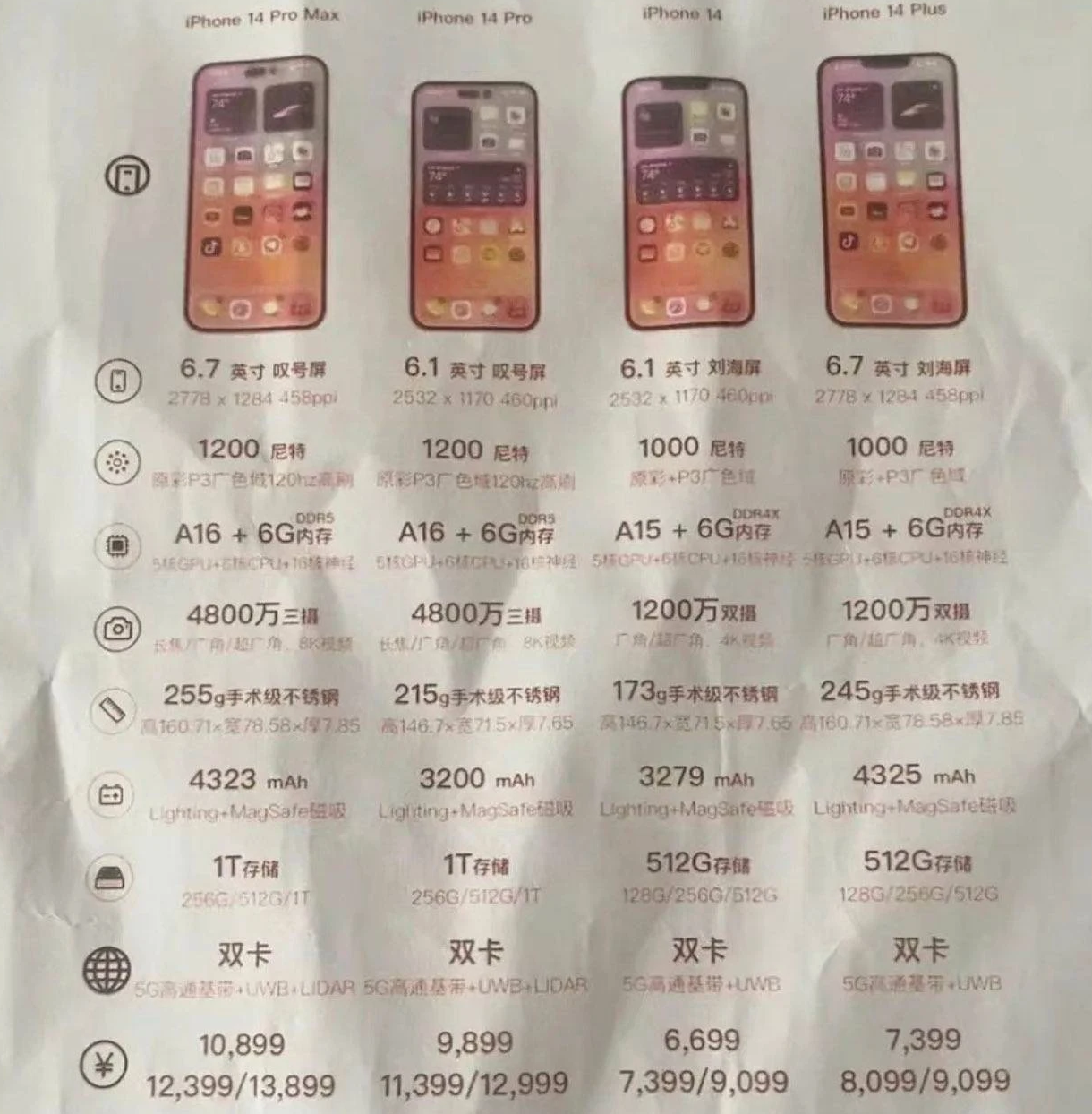 鲁甸苹果14维修分享苹果 iPhone 14 预售价现身 