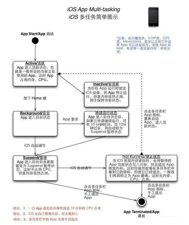 鲁甸苹果手机维修分享iPhone 为什么不加大内存 