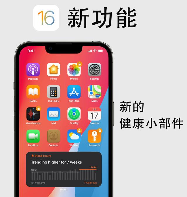 鲁甸苹果手机维修分享iOS16新功能汇总 