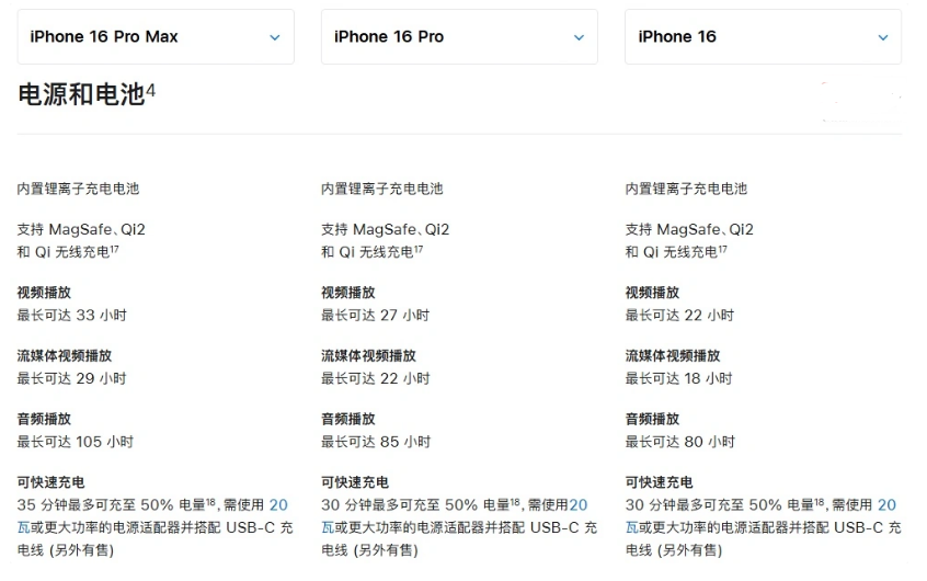 鲁甸苹果手机维修分享 iPhone 16 目前实测充电峰值功率不超过 39W 