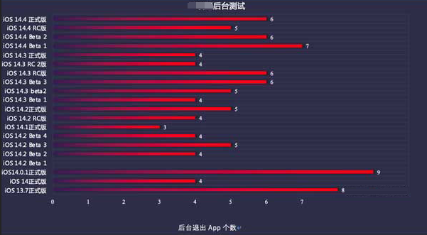 鲁甸苹果手机维修分享iOS14.5beta1续航怎么样 