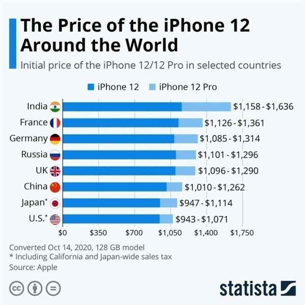 鲁甸苹果手机维修分享哪个购买iPhone 12/12 Pro更便宜 