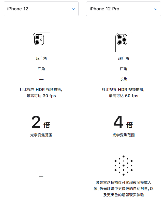 鲁甸苹果手机维修分享苹果 iPhone 12 与 iPhone 12 Pro 选哪款 